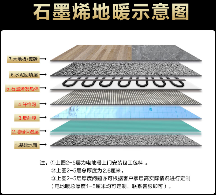 昭通市 石墨烯电地暖公司哪家好？施工质量核心标准